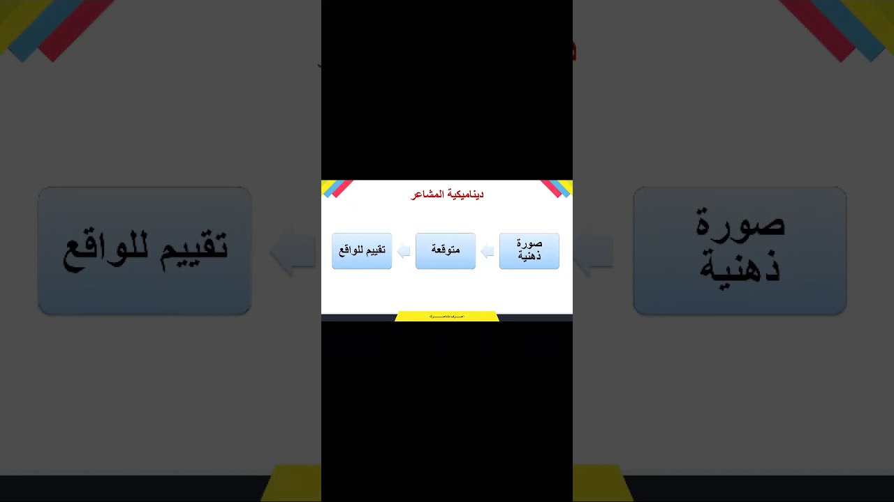 اعرف مشاعرك | عجلة المشاعر