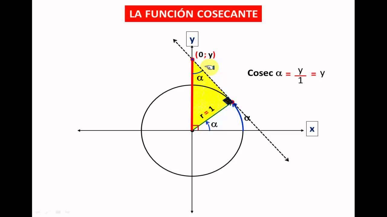 LA COSECANTE EN LA CIRCUNFERENCIA TRIGONOMÉTRICA YouTube