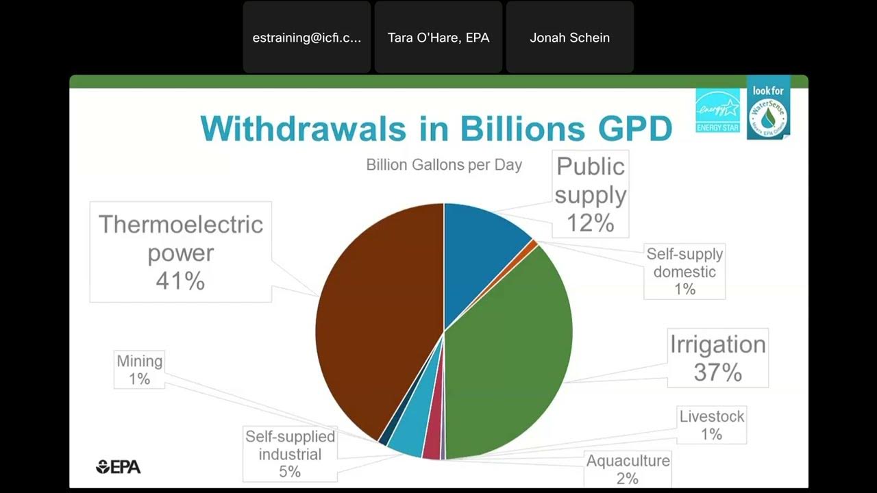 Water Energy Nexus in Action - YouTube