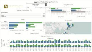Modeling an Air to Ocean Freight Mode Change