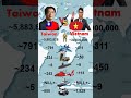 Vietnam vs Taiwan Military Power 2025