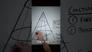 Stop changing strategy repeatedly; focus on core issues