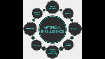 Yapay zeka - Makine Öğrenmesi (AI-ML) Python ve Modülleri ile - Ders 1