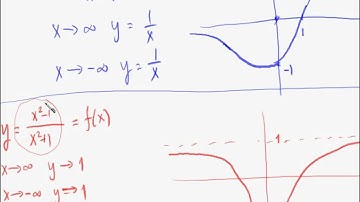 2554 Math I lecture 2 1-6 power polynomial and rational functions part 4-4.avi