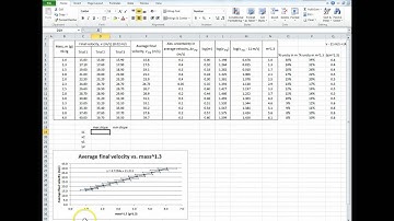 IB Physics Design Lab: Max and Min Slopes in Excel