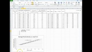 IB Physics Design Lab: Max and Min Slopes in Excel