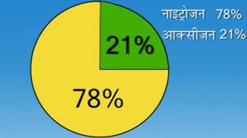 कक्षा 9 विज्ञान क्या हमारे आस-पास के पदार्थ शुद्ध है  Class Science 9 CBSE  Is Matter Around Us Pure