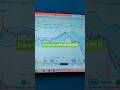मौसम से तेज बदलता है share market #shorts #sharemarkethindi #intradaytrading #optionstrading