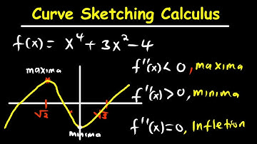 Curve Sketching  as Application of differentiation