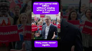 The £150 Billion Question | Can Governments Spend Big Without a Plan