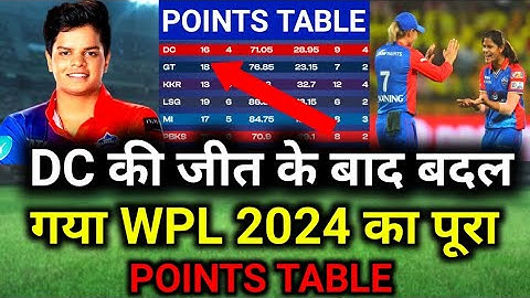 WPL 2024 Today Points Table | RCB vs DC After Match Points Table | Wpl 2024 Highlights