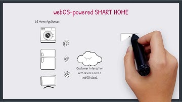webOS OSE Basics #3.Automated Home