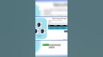 Security Groups for Access! From A Certified AWS Solutions Architect | Hamd Waseem | #aws #vpc