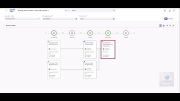 7.6 Financial Accounting & Controlling – Purchase-to-Pay: Invoice Receipt Integration (SAP S/4HANA)