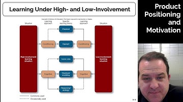 Product Positioning and Motivation - Consumer Behavior - Module 8