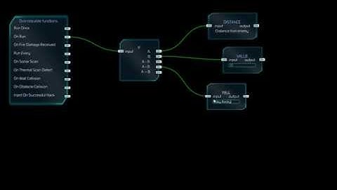 Goto: Hell - New Node Editor Preview