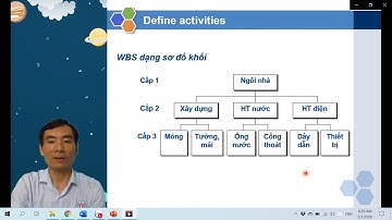 C3-P1- Cấu trúc phân chia công việc WBS