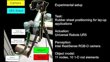 Closed-loop shape control of deformable objects using finite element models