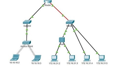 9.1.3 Packet Tracer - Identify MAC and IP Addresses @joy77772
