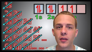 Electron Configurations for Multielectron Atoms
