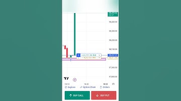 BTC/USD LIVE Trading 💰❤️‍🔥 intraday trading live #trading