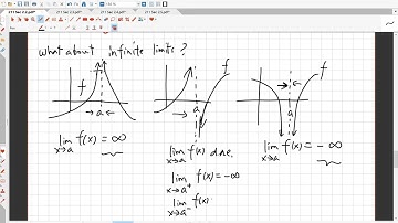 2.2. Limit of a Function, Part 2