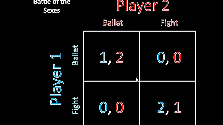 Game Theory 101: Battle of the Sexes - DayDayNews