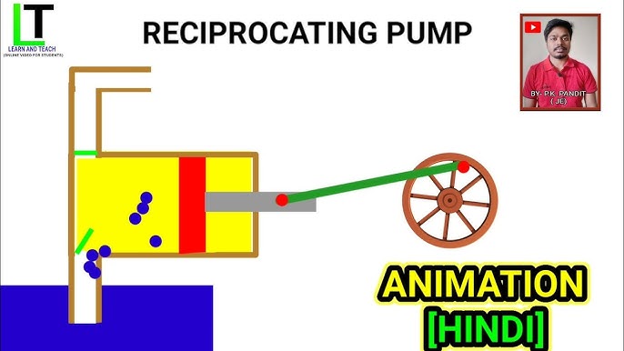 Reciprocating Pump Animation