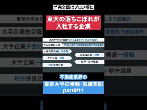 東大の落ちこぼれが入社する企業 東京大学の受験 就職実態part9 11 Shorts Youtube
