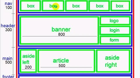 estructuras de maquetacion con html5 y css 3/3