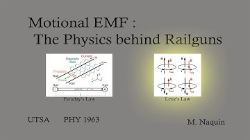 The Physics Behind Rail Guns