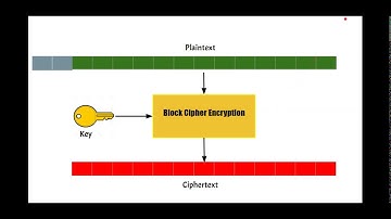 Block Ciphers Animation