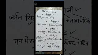 धातु एवं अधातु Metal &amp; Non-Metal CompleteChapter in Hindi ||Class 10 Science | Dhatutatha Adhatu