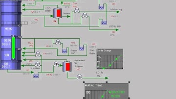 OSIsoft: Temporary trends (adhoc). v3.0