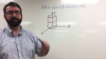 Calc 3 - 2.1.1 - Graph and limit of a vector function