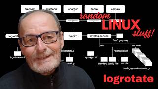 Linux logrotate and rsyslog Net Worth