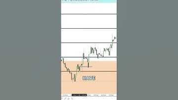 ICT Gems- You’ve Been Learning Order Blocks the Wrong Way! #orderblock #icttrading #ictconcepts