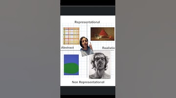 representational vs realistic