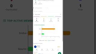 Tasks.Bot Workload Overview