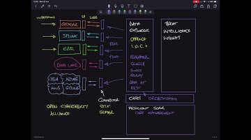 Cloud Pak for Security June 2020