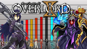 ¿Quién es el Overlord sirviente más fuerte?