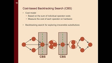 SysML 19: Zhihao Jia, Optimizing DNN Computation with Relaxed Graph Substitutions