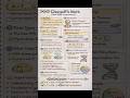 #chargaffs work #DNA base composition # principle inheritance and variations #biology #neet #shorts