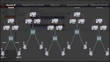 WAN Link Load Balancing with redundant internet connectionsdescargaryoutube com