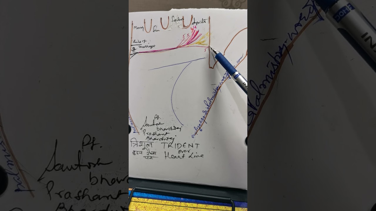 ह्रदय रेखा पर त्रिशूल (1) 