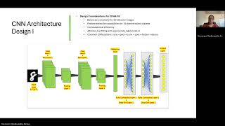 ADTA 5550 Final Project Presentation Video SreeRamyaVT