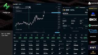 Automated trading bots . Live Stream