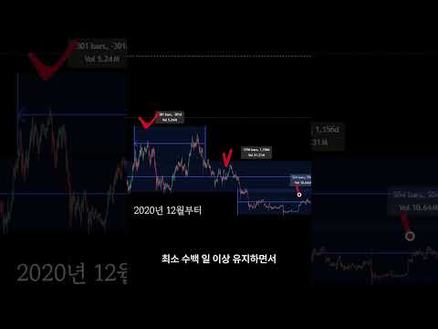 가격은 쉽게 형성되는 것이 아니죠 #비트코인 #차트분석 #코인투자