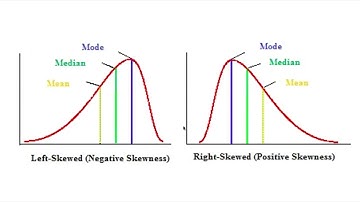 Introduction in Biostatistics