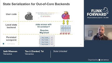 State Unlocked - Seth Wiesman & Tzu-Li (Gordon) Tai